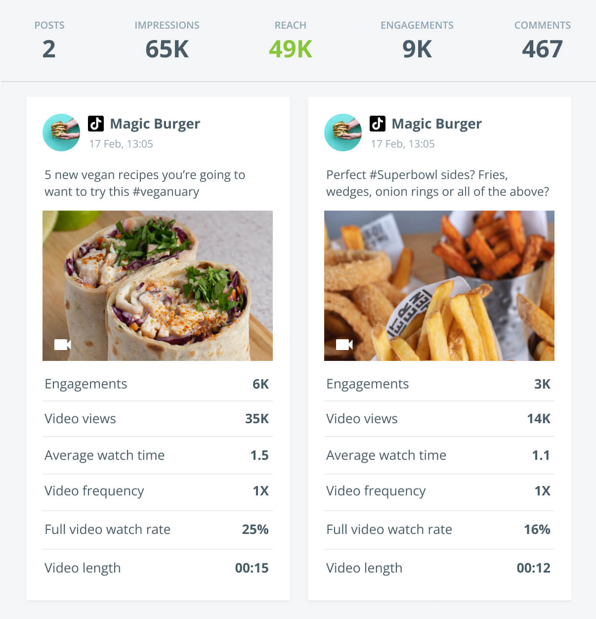 Zwei TikTok-Beiträge zum Thema „Magic Burger“ nebeneinander, die die Engagement-Kennzahlen zeigen.