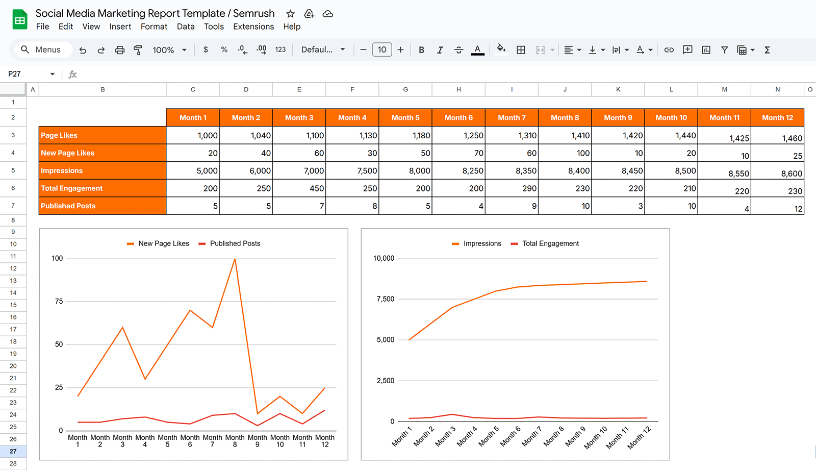 Social media marketing report template showing month-wise data table with line graphs below it