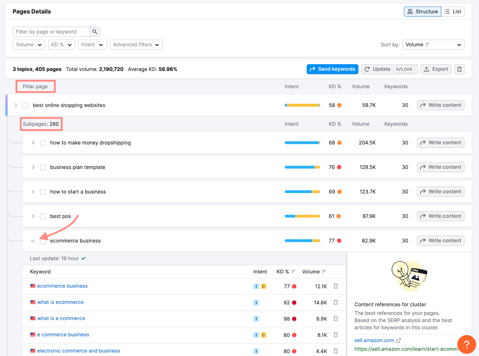 Suggestions de pages piliers dans Semrush