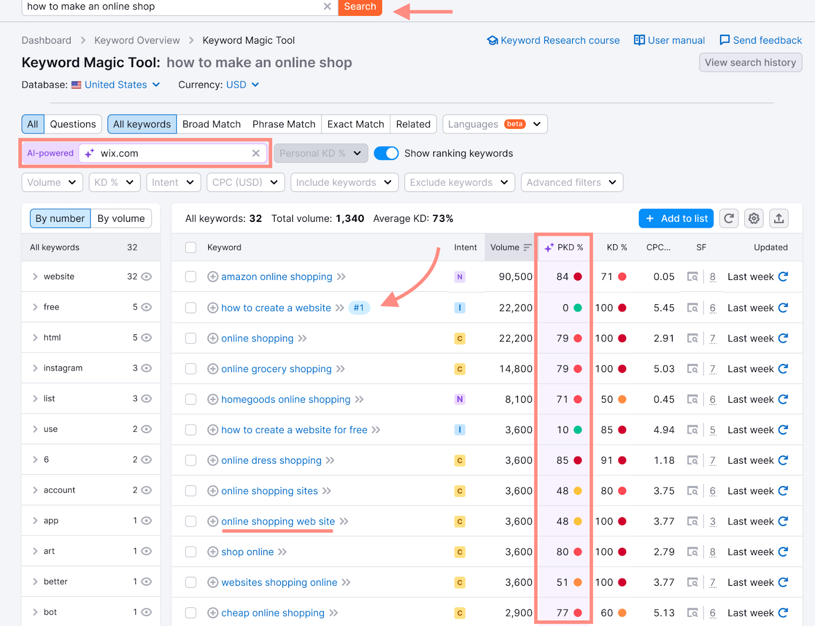 mots clés associés avec difficulté du mot clé personnalisée dans Semrush