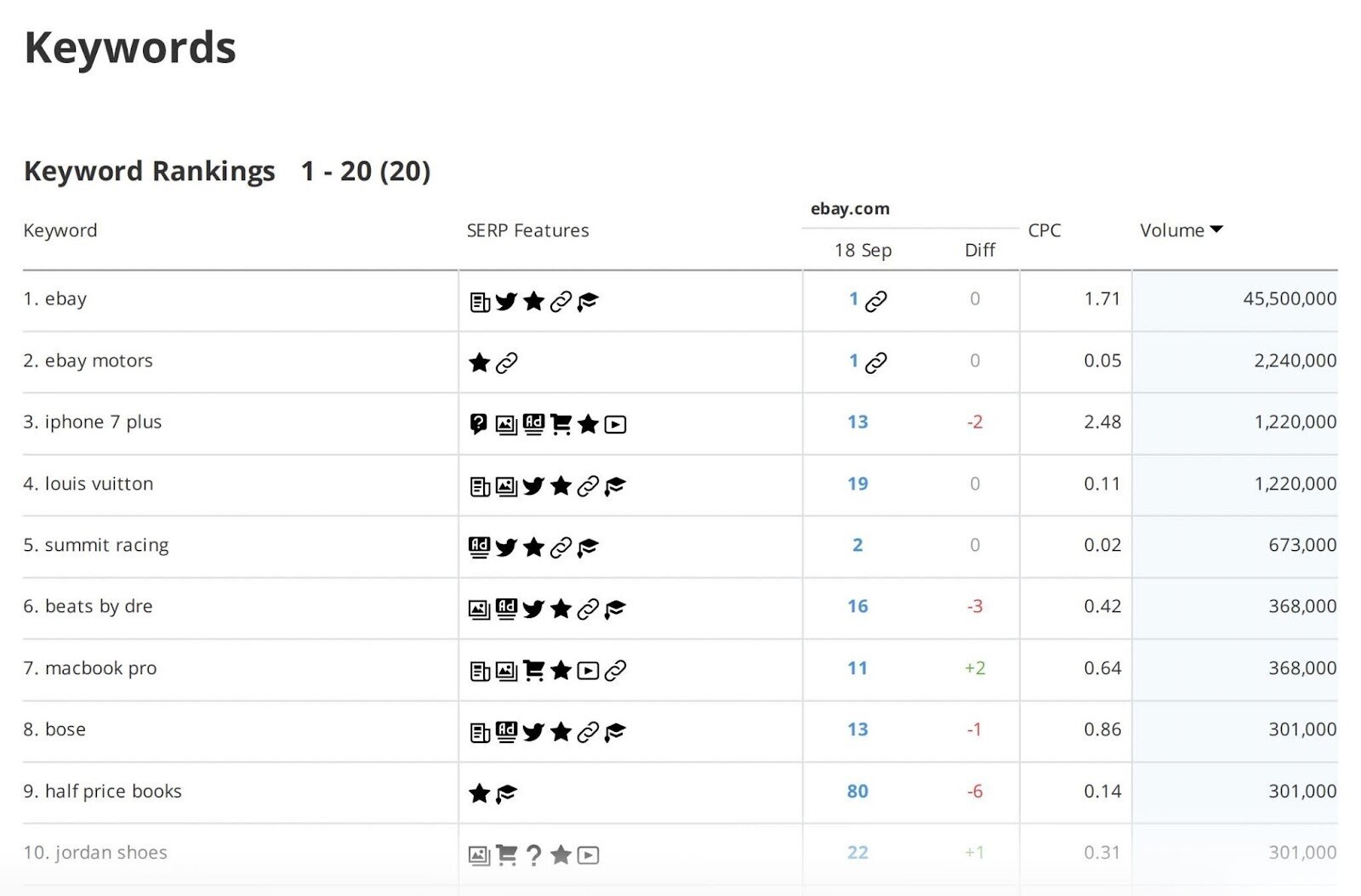Relatório geral de SEO