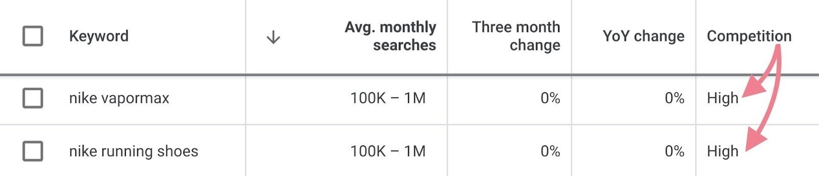 coluna High competition
