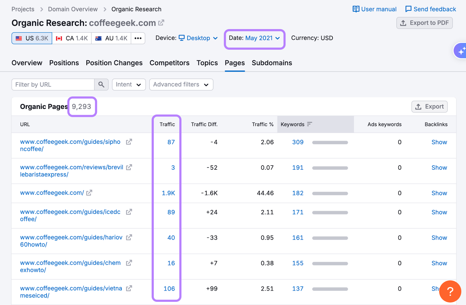Auswertung historischer Daten zur Gewinnung von Hinweisen auf die Strategie der Konkurrenz