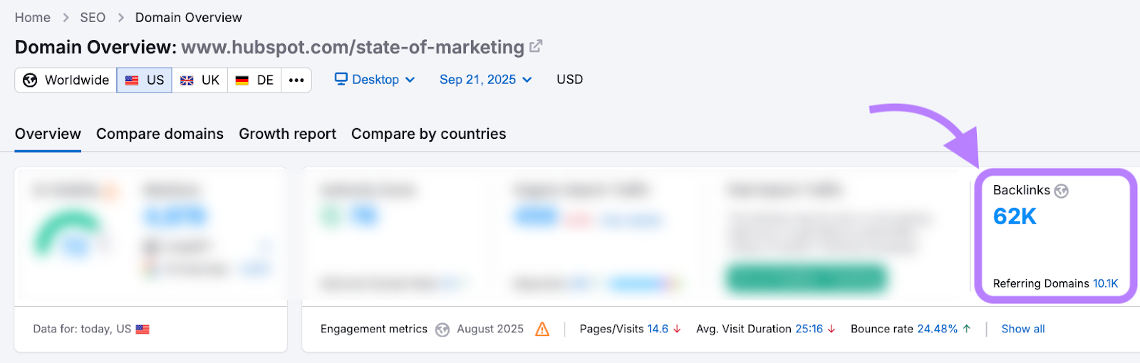 Rapport HubSpot, backlinks