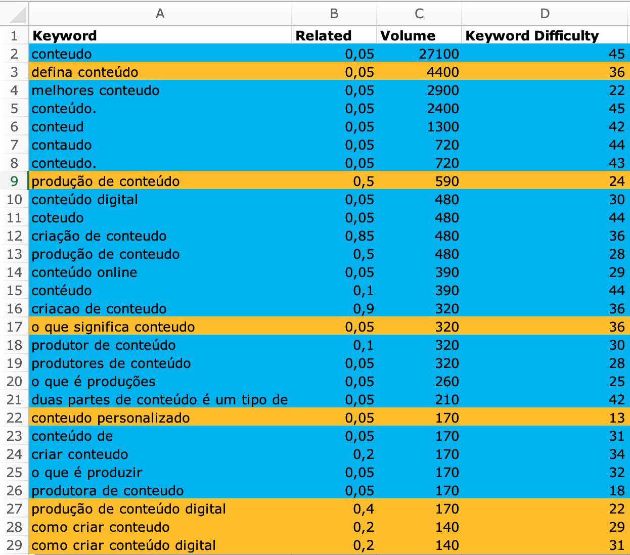 marque suas palavras-chave