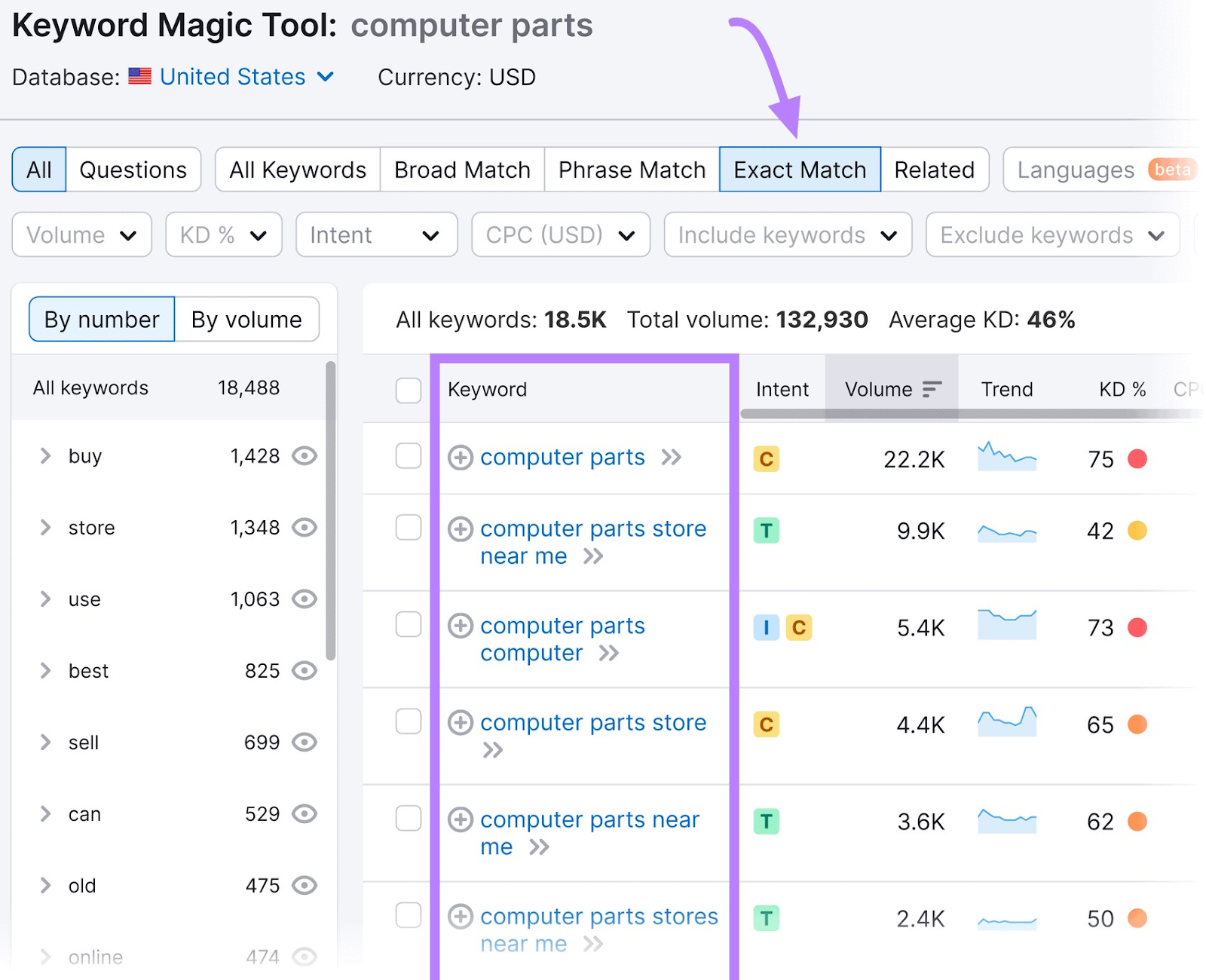 “Exact Match” keywords list for "computer parts"