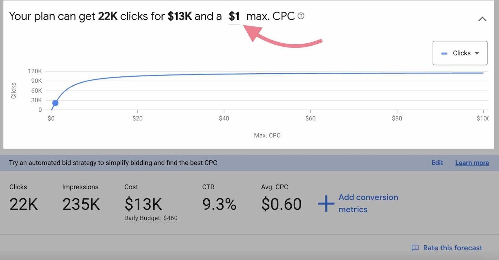 Clique no número para alterar seu lance máximo de CPC