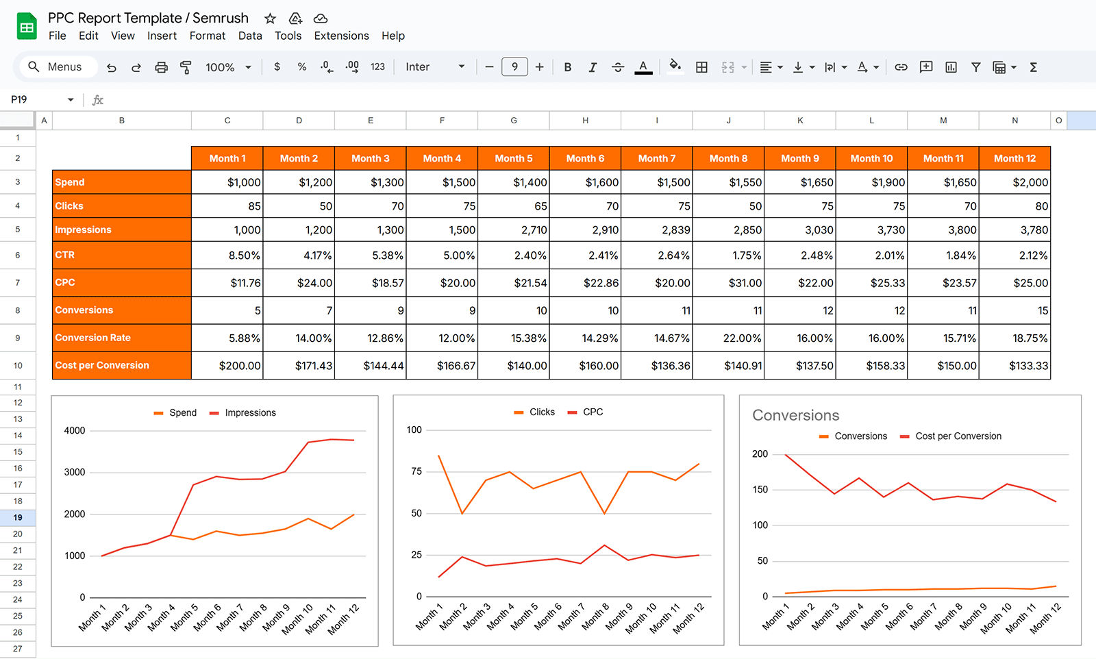 PPC report template showing month-wise data table with line graphs below it