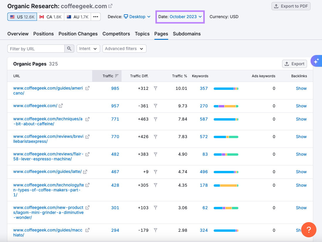 Historische Daten in der organischen Forschung