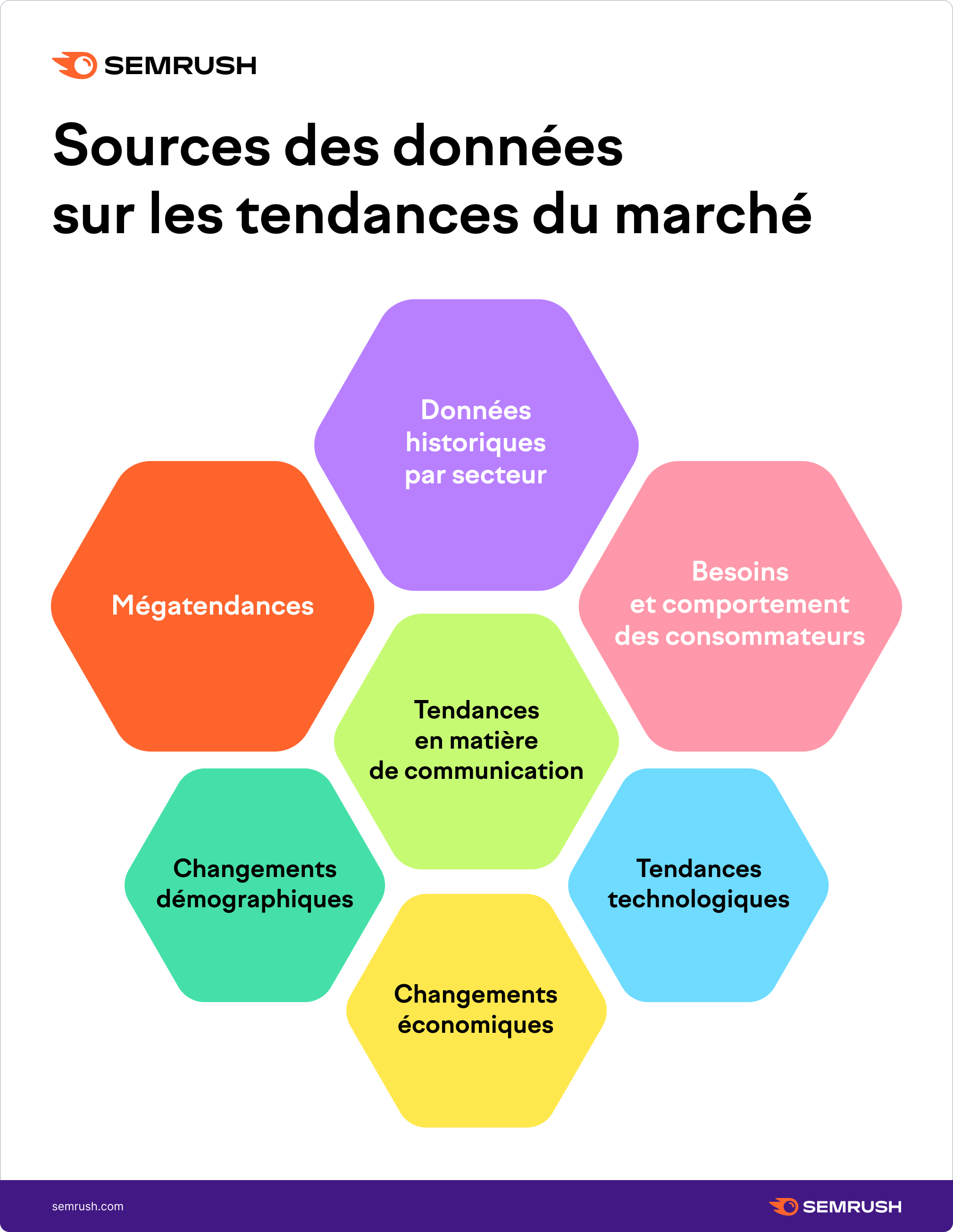 sources-données-tendances-marché