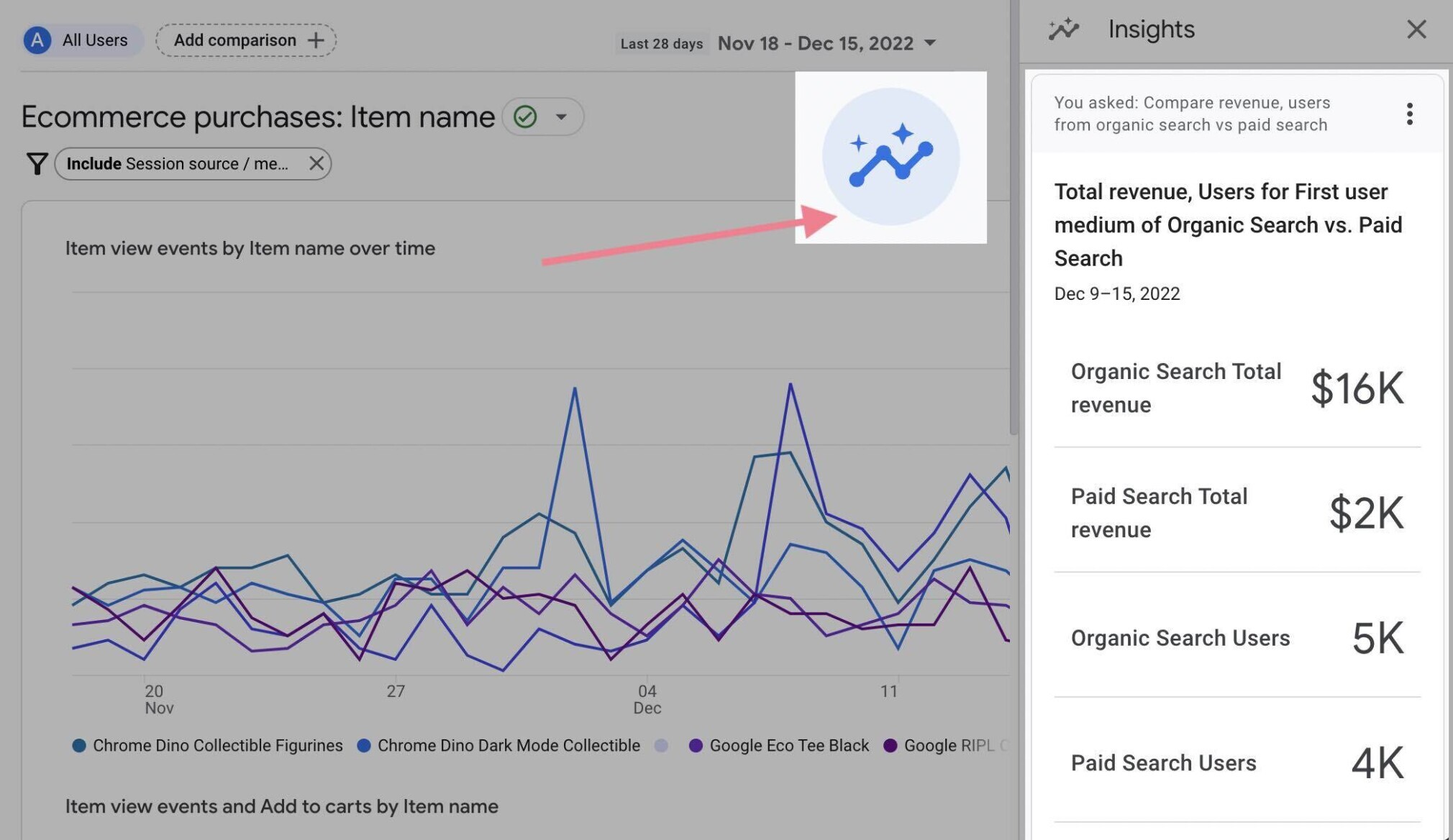 GA4 insights revenus totaux