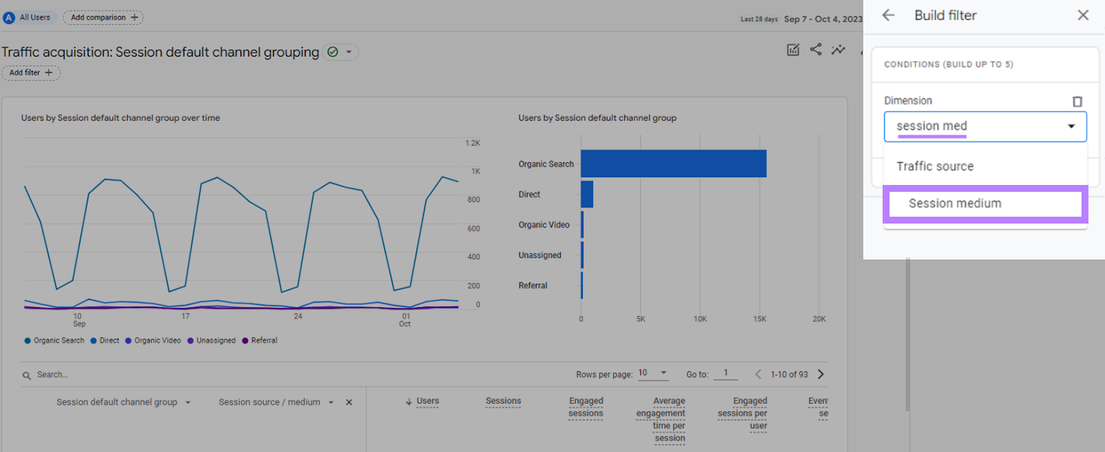 "Session medium" (Meio de sessão) selecionado no campo "Dimension" (Dimensão)