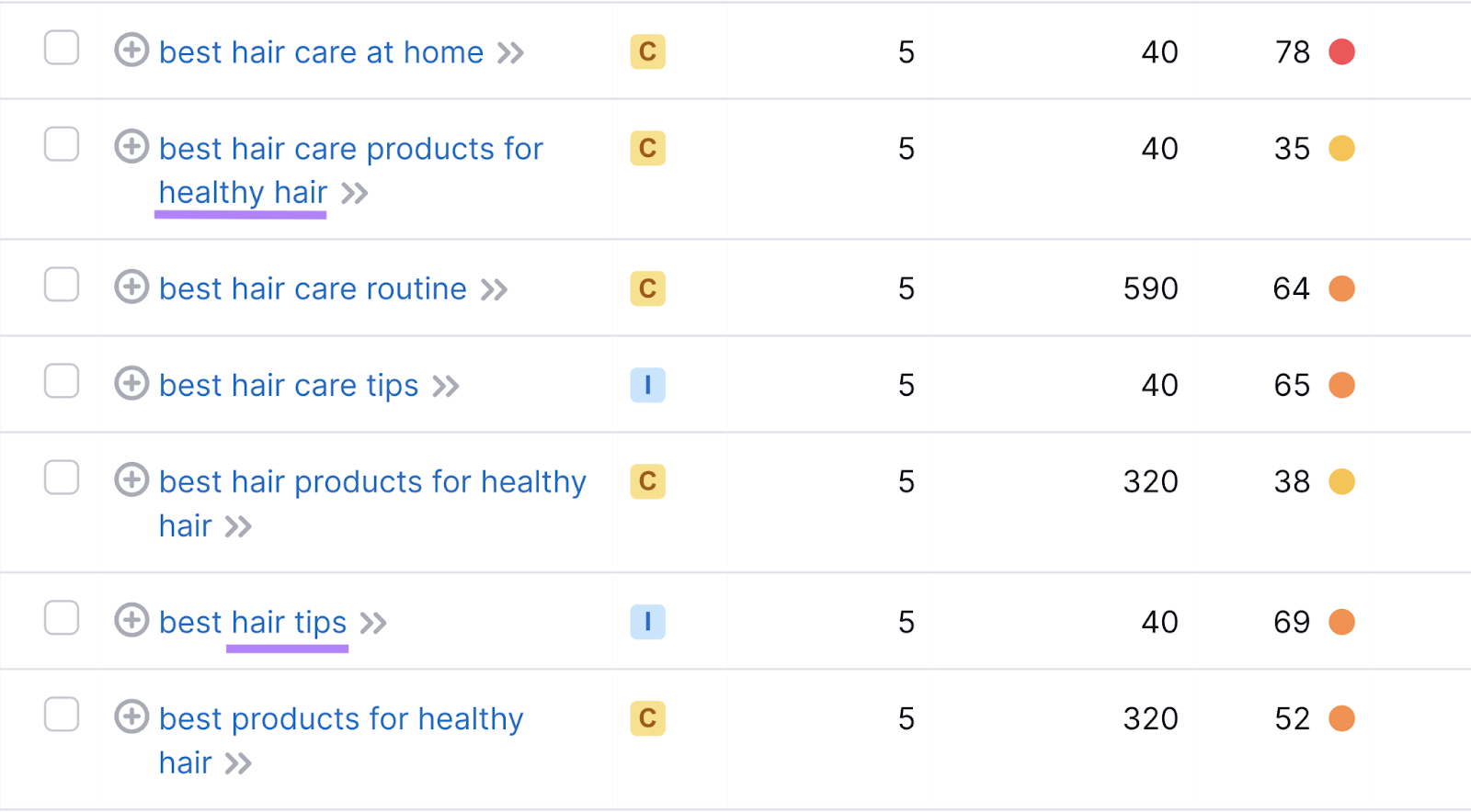 Ideias de palavras-chave iniciais destacadas