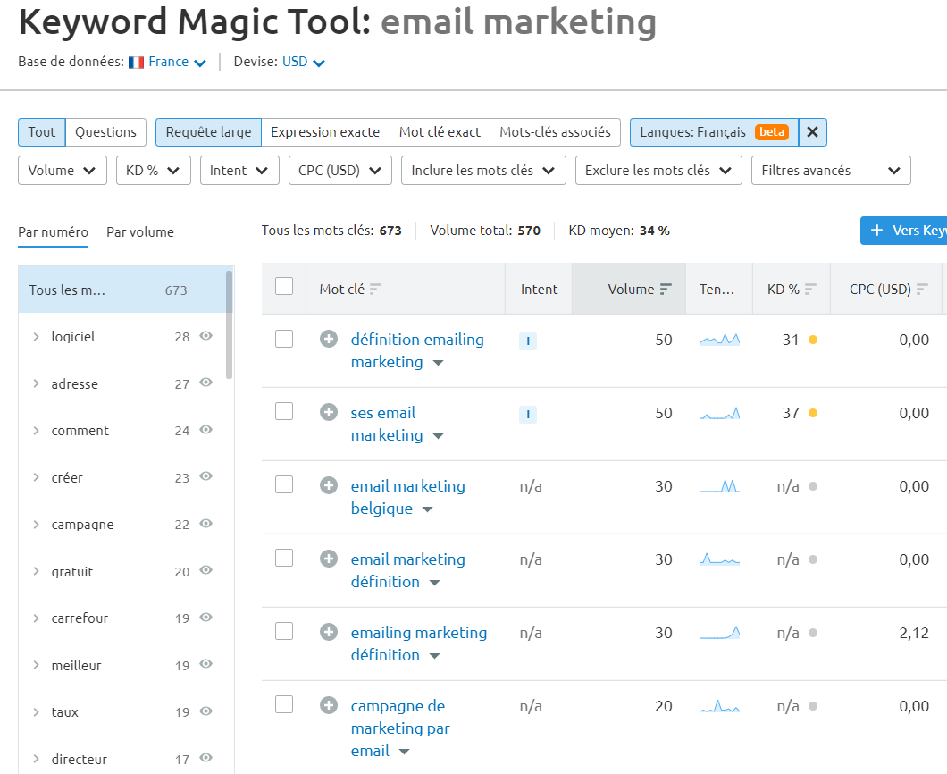 Semrush Keyword Magic Tool Tout Requête large