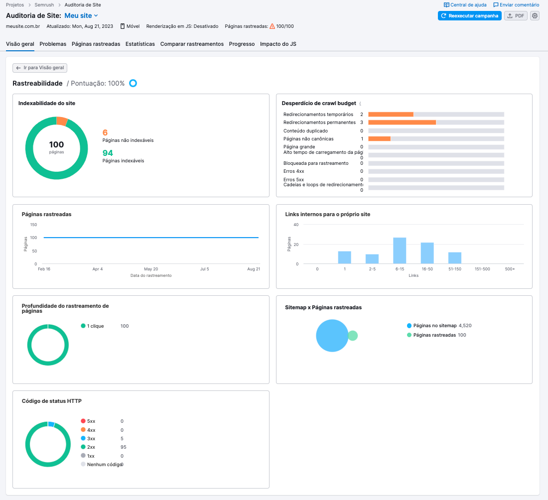 auditoria do site - rastreabilidade