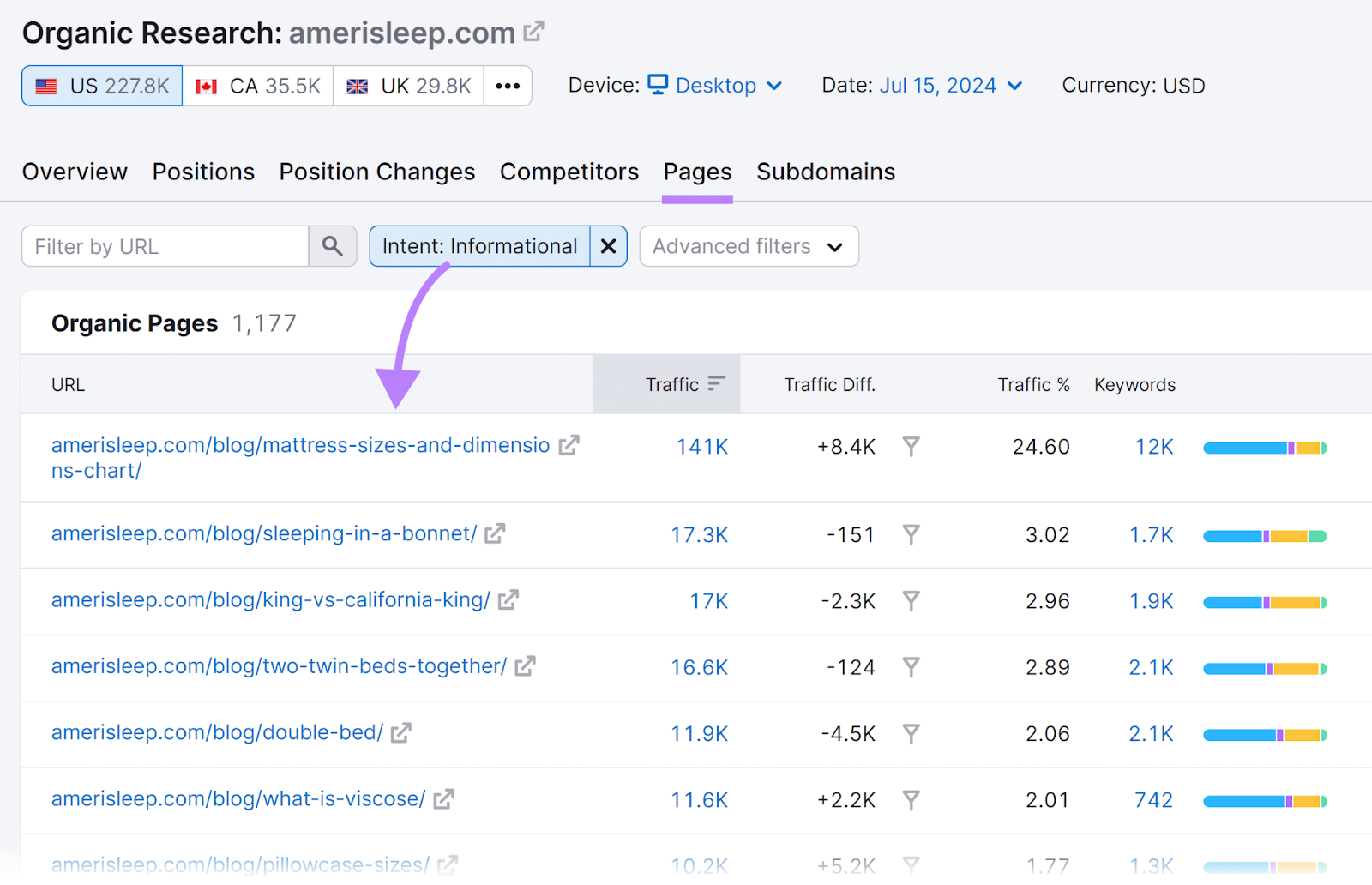 Organische Seiten mit Informationsabsicht