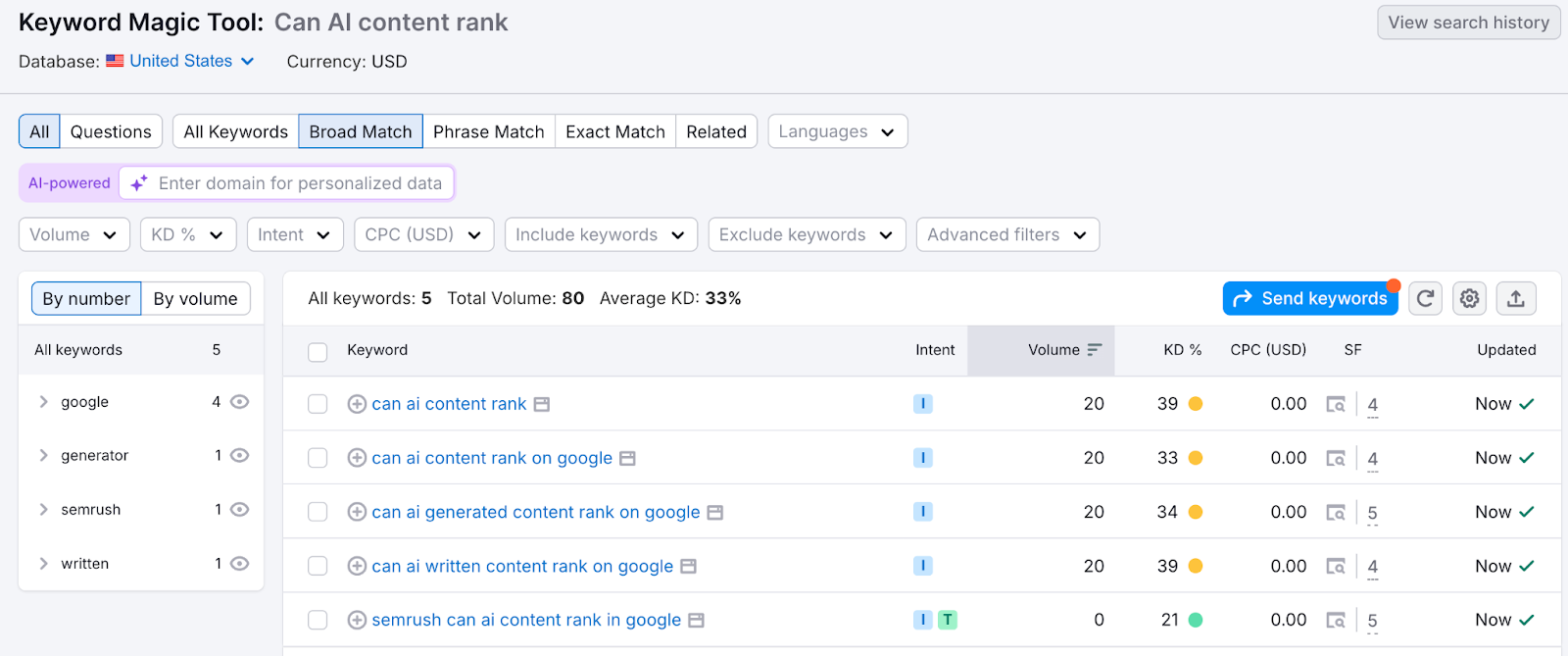 Utilisation de l'outil Keyword Magic de Semrush pour trouver des mots-clés