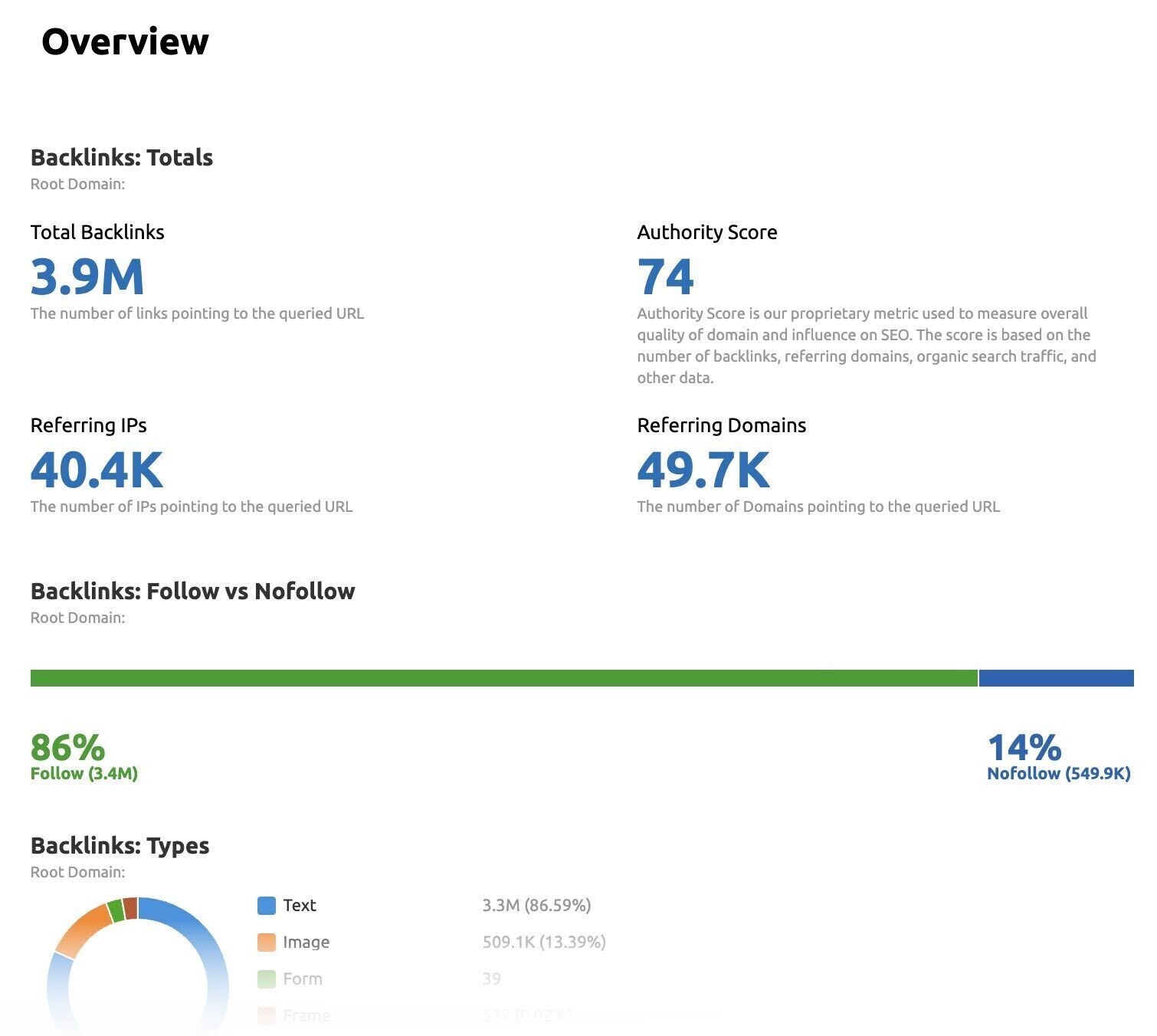 Relatório de backlinks