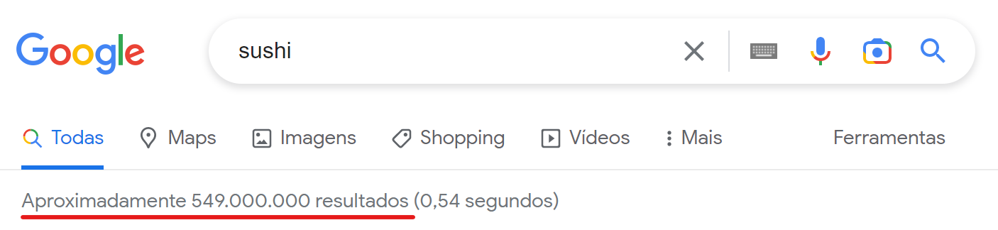 palavra-chave concorrida