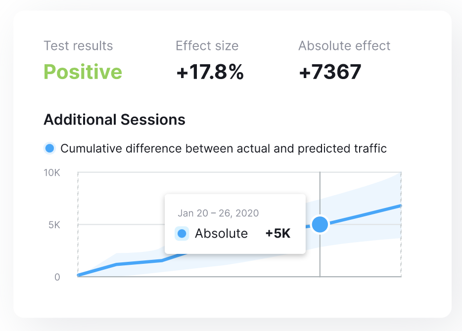 Résultats SplitSignal