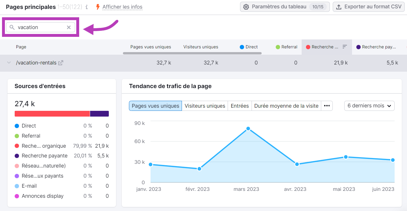 Filtrer les pages principales en fonction d'un mot dans Traffic Analytics de Semrush